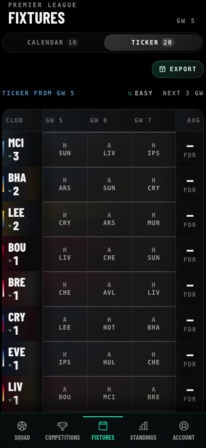 Fantopy’s phone-sized fixture ticker comparing upcoming opponents; unavailable difficulty averages remain dashes