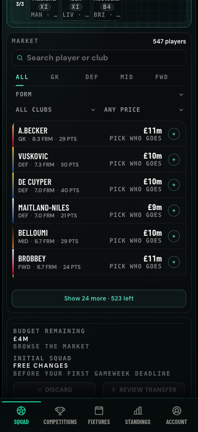 The signed-in Fantopy transfer market with player search, filters and prices